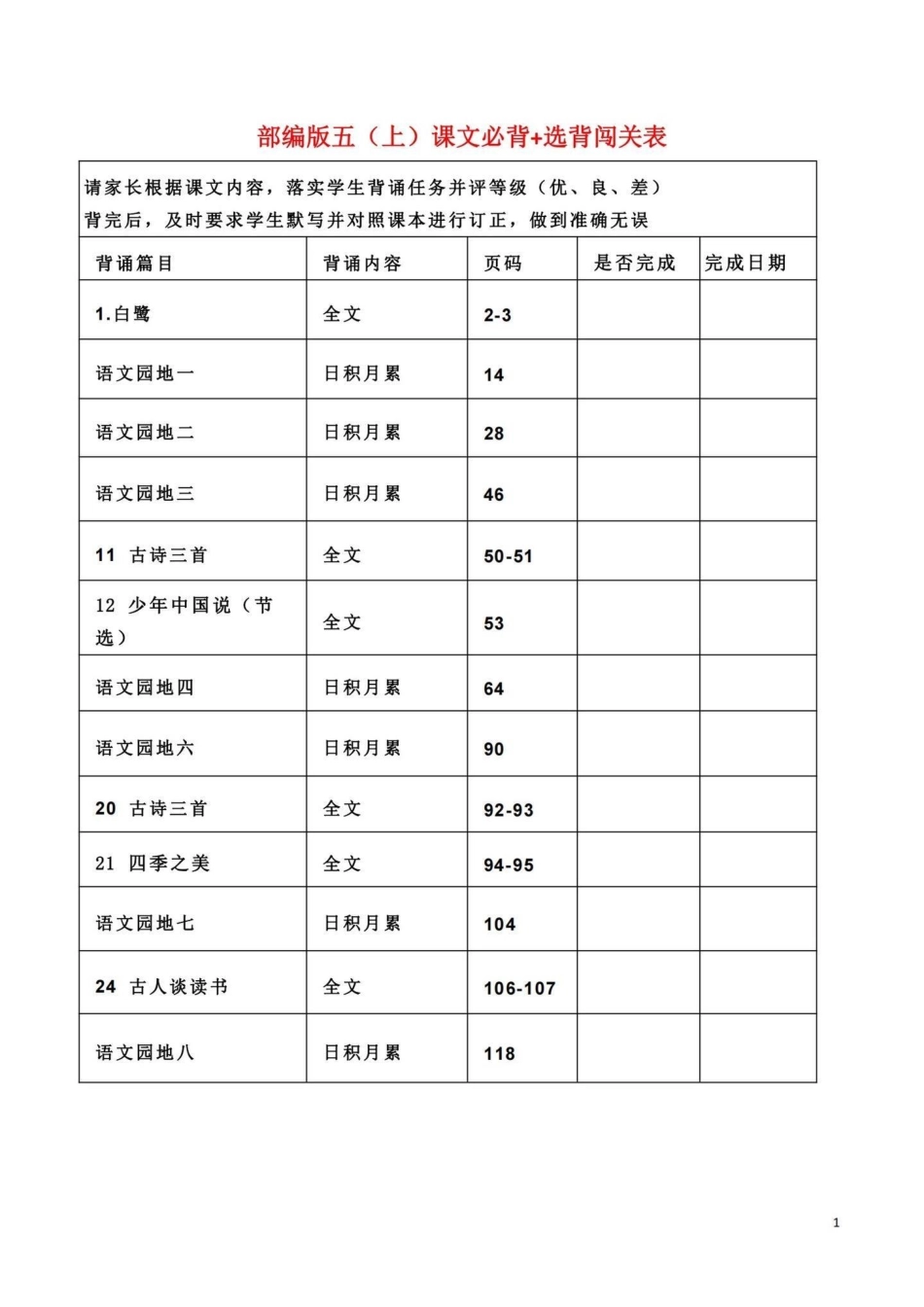 五年级上册语文全册背诵内容汇总。暑假预习‼五年级上册语文全册背诵课文内容汇总暑假预习 五年级 五上语文 必背课文 四升五.pdf_第1页