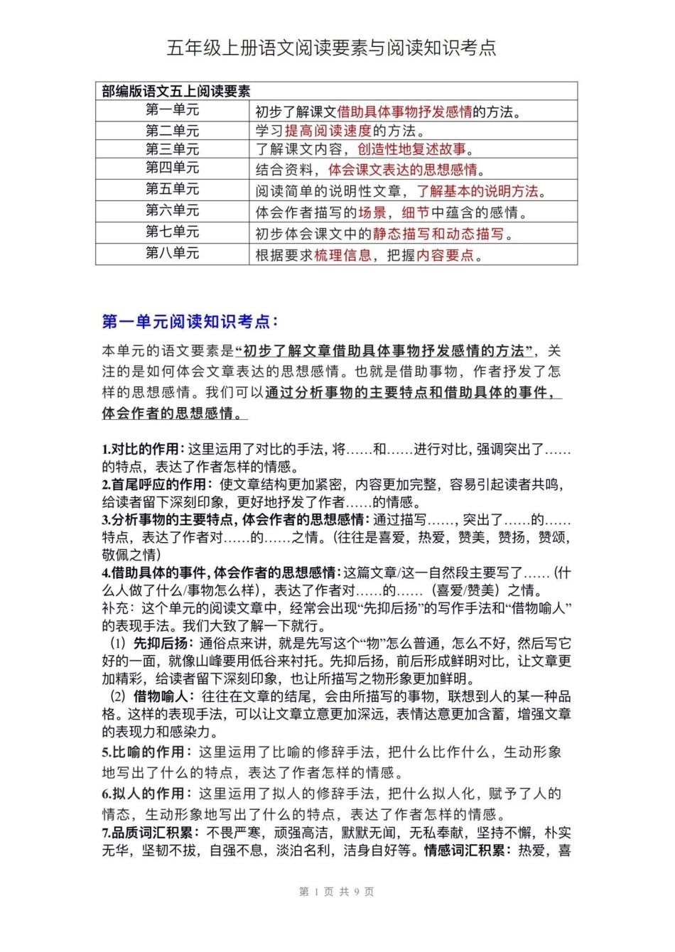 五年级上册语文阅读要素与阅读考点梳理。五年级上册语文1—8单元语文阅读要素与阅读考点梳理五年级上册语文 阅读要素 阅读理解课内阅读理解 学习资料分享.pdf_第2页