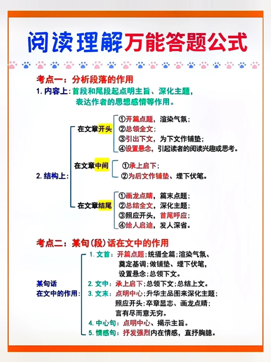 五年级语文 阅读理解万能答题公式。 知识点总结 小学知识点归纳 阅读理解 五年级语文  热点 创作者中心 来客官方助推官.pdf_第1页