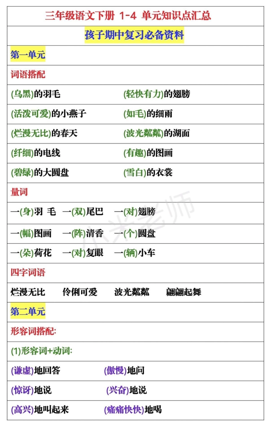 三年级下册语文 三年级下册语文1~4单元重点归纳家长为孩子保存.pdf_第1页