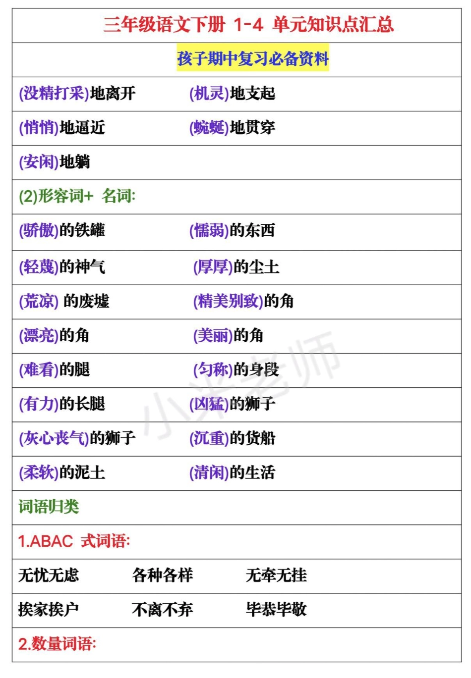 三年级下册语文 三年级下册语文1~4单元重点归纳家长为孩子保存.pdf_第2页