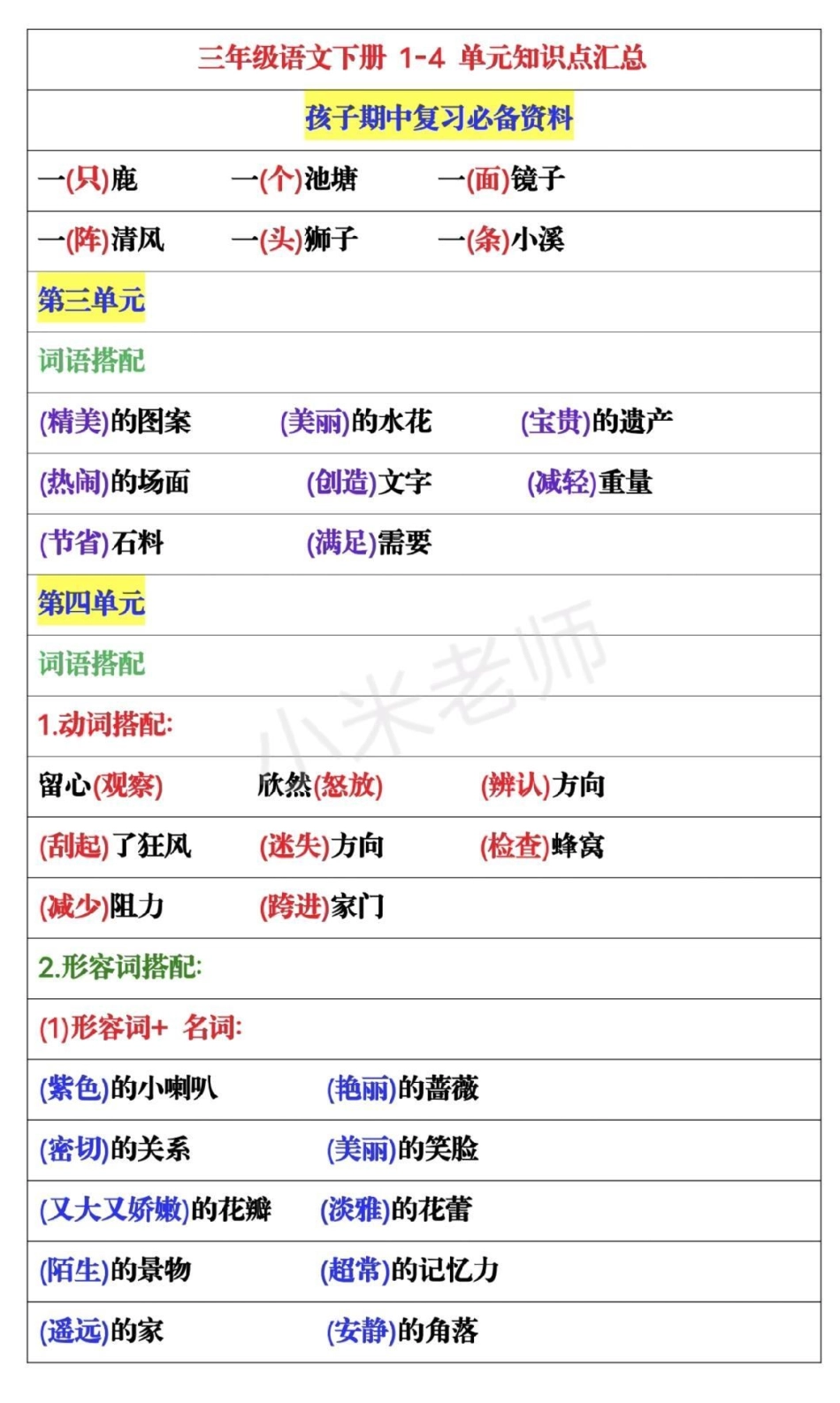 三年级下册语文 三年级下册语文1~4单元重点归纳家长为孩子保存.pdf_第3页