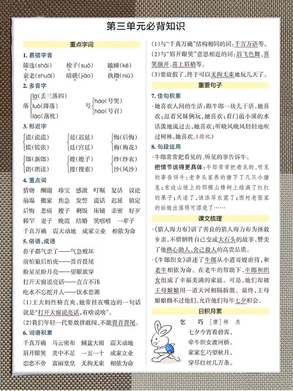 新五年级上册1-8单元知识点汇总五年级上册1-8单元知识点汇总，老师给大家整理出来了。家长给孩子打印一份出来学习，都是考试常考常出题，完整版可打印，快给孩子打印一份出来学习吧！五年级 暑假预习 五年级.pdf_第3页