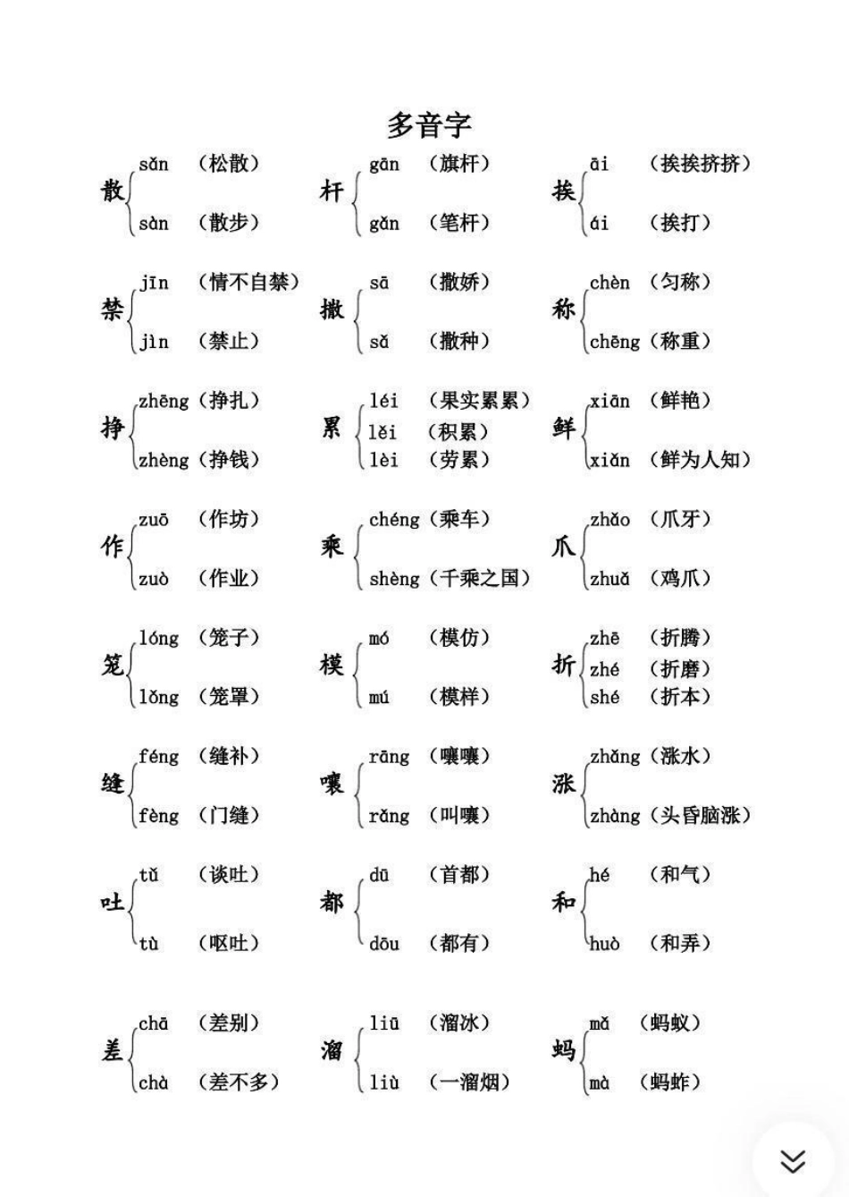 三年级下册语文期末知识总结.pdf_第1页