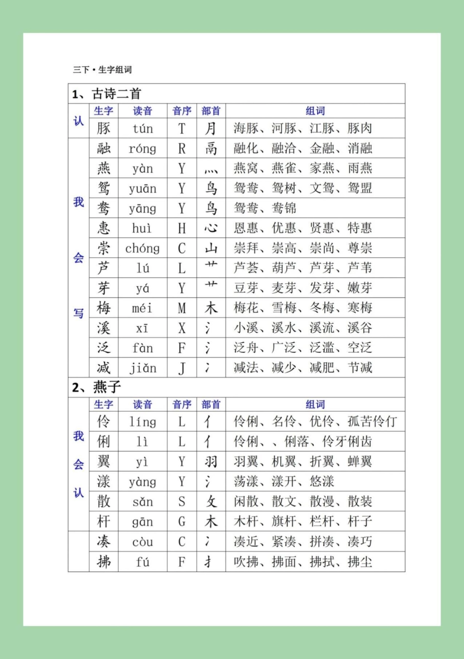 三年级语文必考考点  家长为孩子保存学习.pdf_第2页