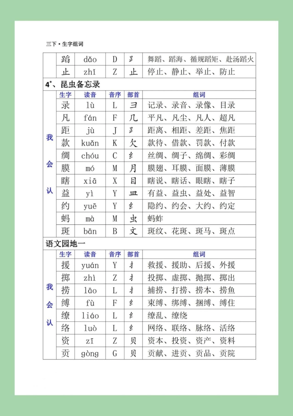 三年级语文必考考点  家长为孩子保存学习.pdf_第3页