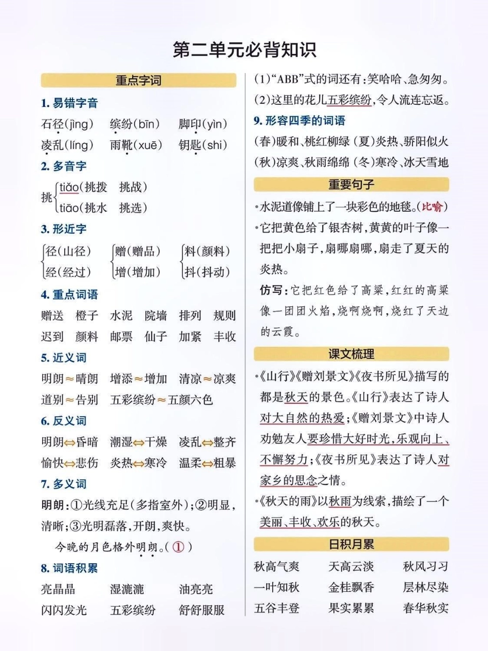 三年级语文上册必背知识点总结。 知识点总结 小学语文 三年级语文上册 小学语文必考知识点盘点  创作者中心 热点宝 来客官方助推官.pdf_第2页