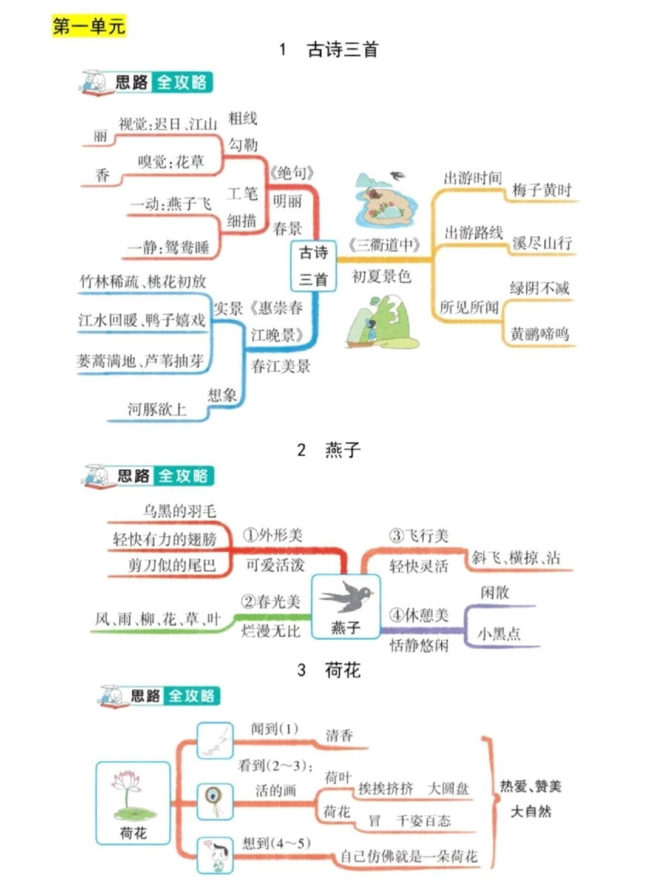 三年级语文下册1-8单元课文知识思维导图。三年级下册语文知识点总结三年级 三年级语文 开学了 三年级语文下册三年级下册语文.pdf_第1页