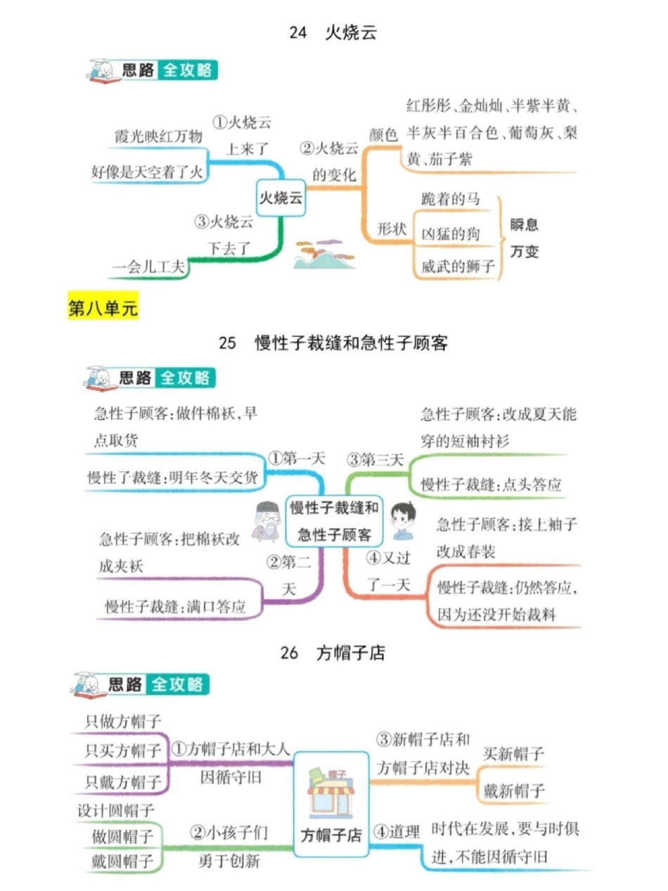 三年级语文下册1-8单元课文知识思维导图。三年级下册语文知识点总结三年级 三年级语文 开学了 三年级语文下册三年级下册语文.pdf_第3页