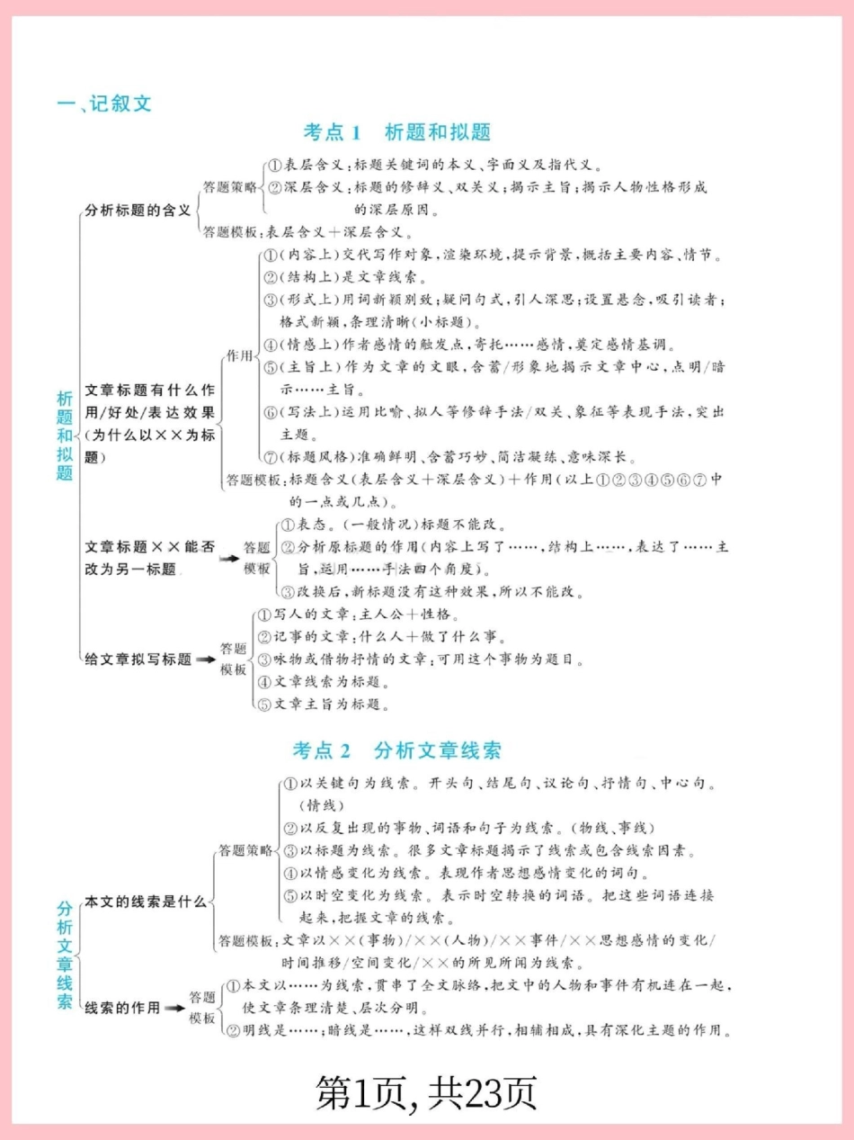 三年级语文下册阅读理解满分答题公式。高分必备三年级 三年级语文 小学阅读理解  小学语文.pdf_第2页