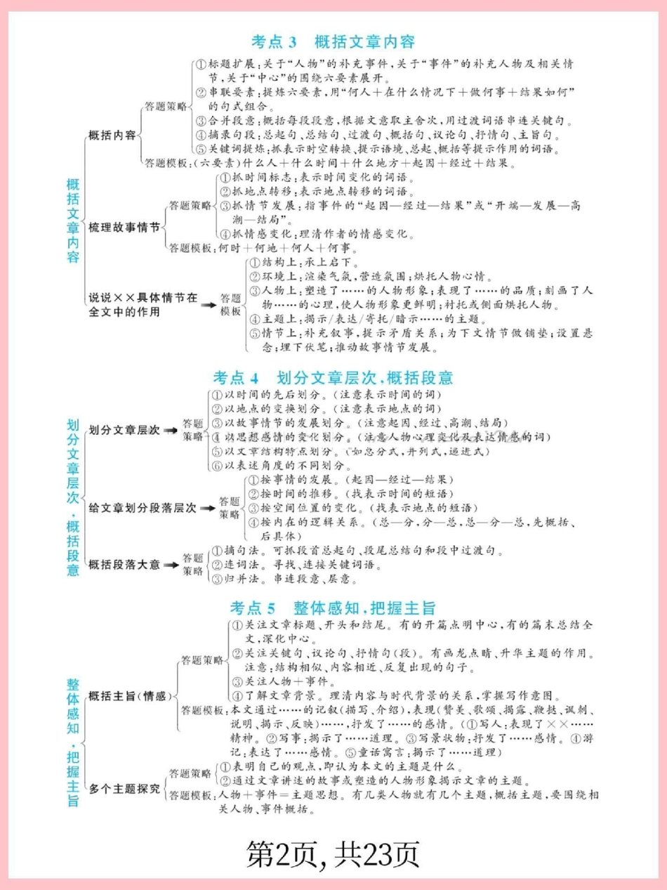 三年级语文下册阅读理解满分答题公式。高分必备三年级 三年级语文 小学阅读理解  小学语文.pdf_第3页