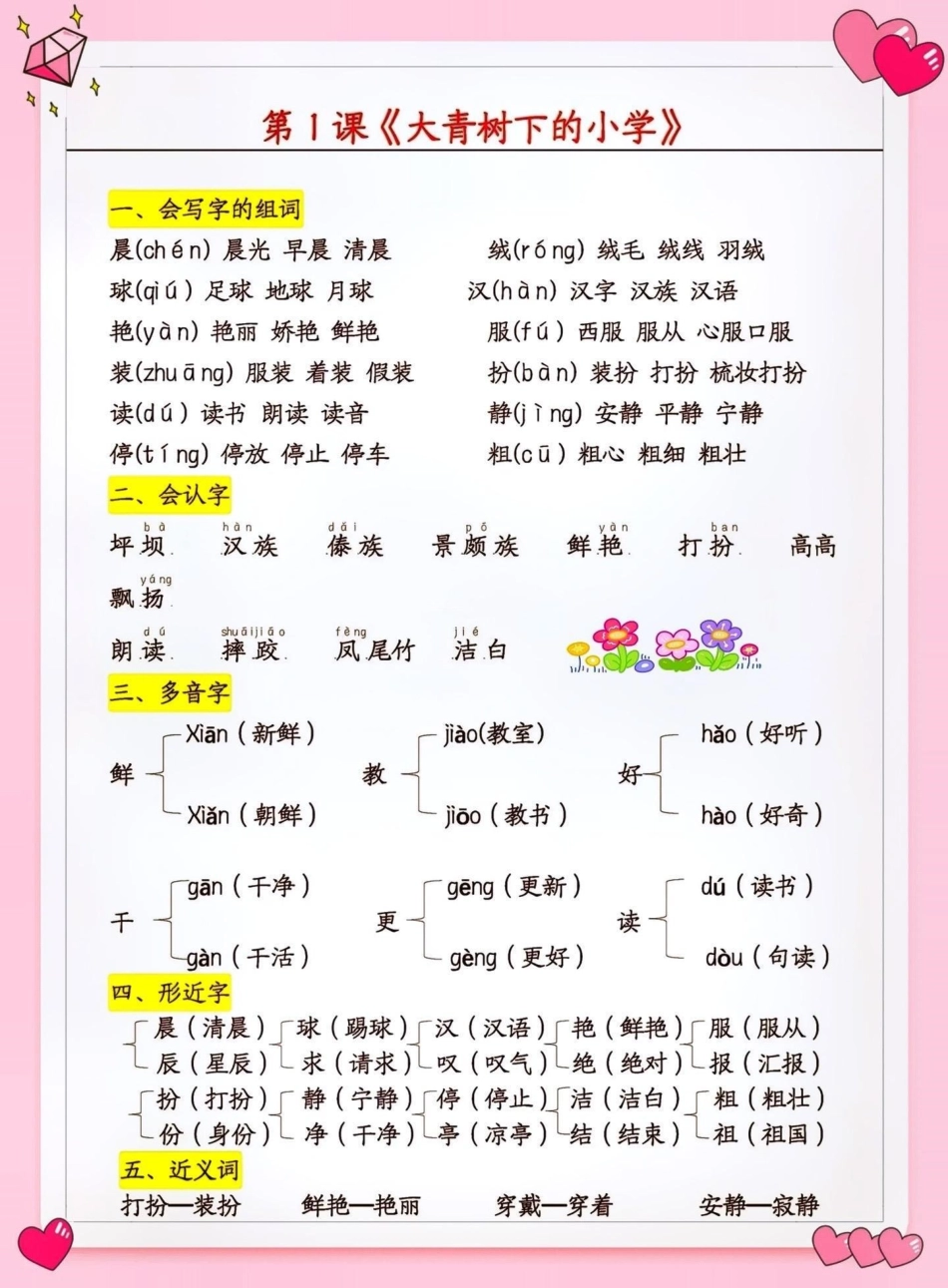三年级语文下册重点知识点总结。 知识点总结 小学语文 三年级  热点宝 创作者大会.pdf_第1页