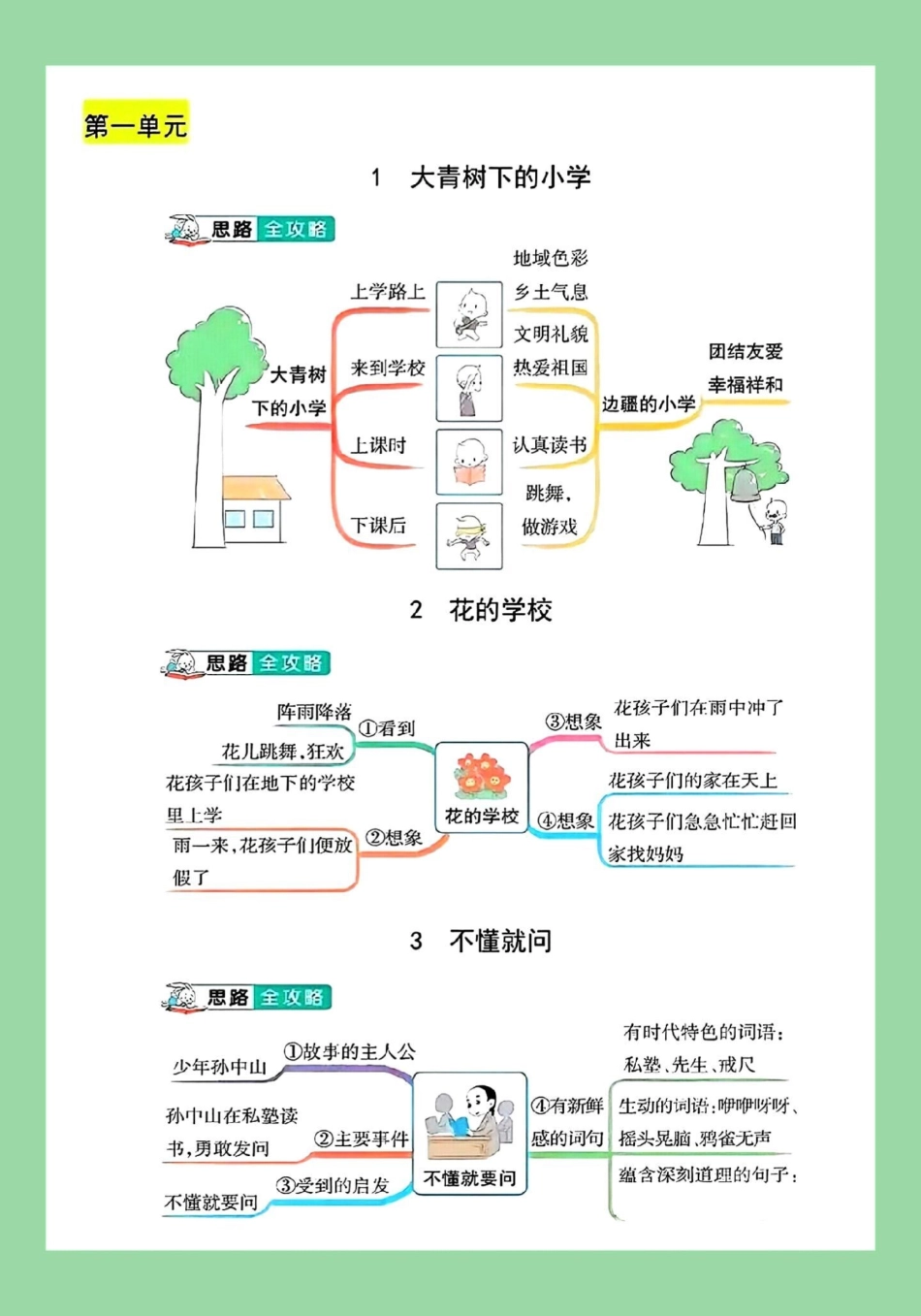 暑假预习 三年级语文思维 家长为孩子保存学习可打印.pdf_第2页