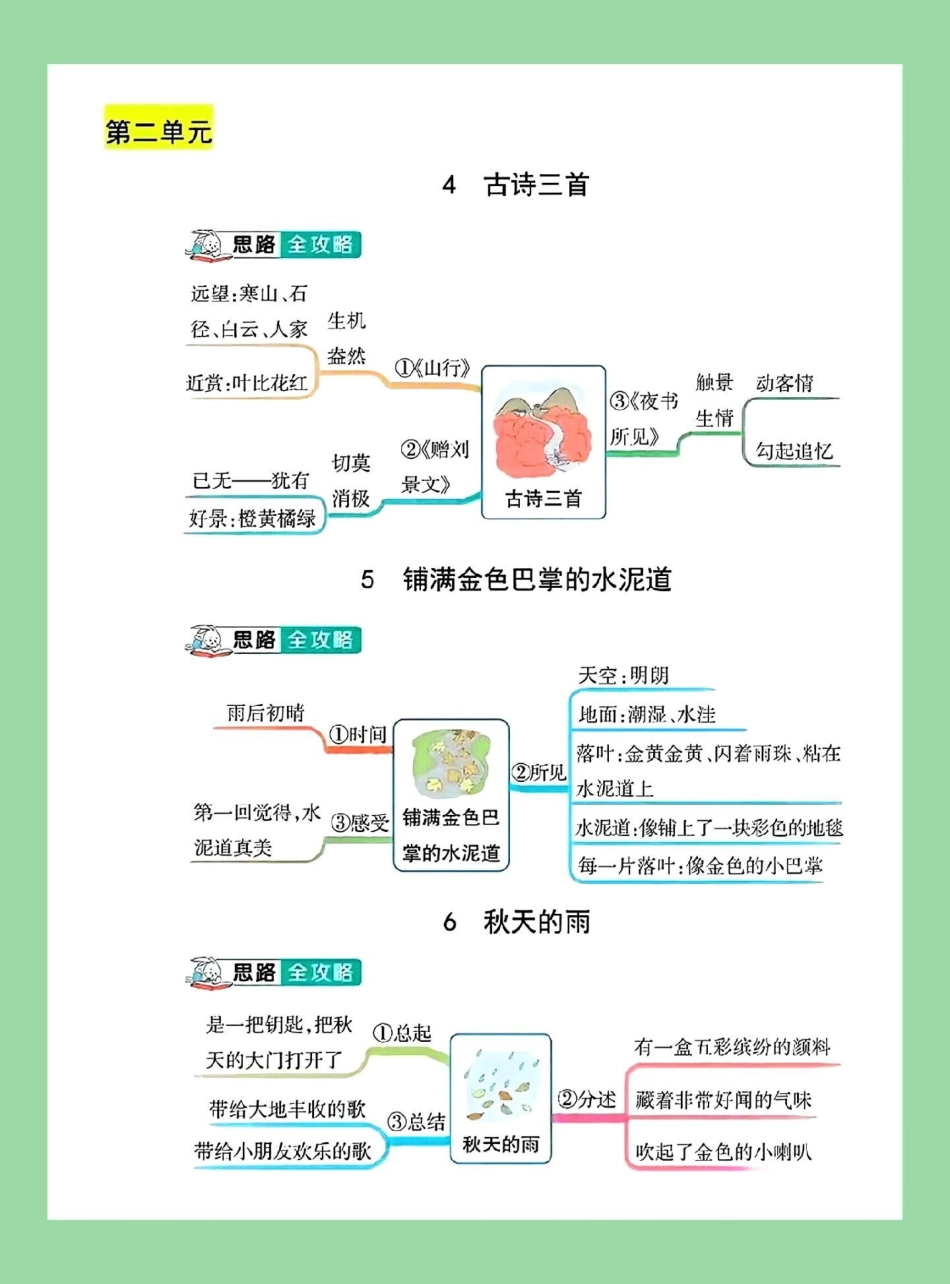 暑假预习 三年级语文思维 家长为孩子保存学习可打印.pdf_第3页