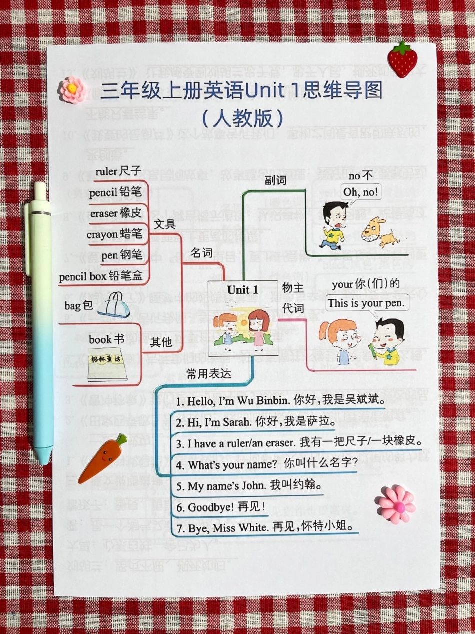 以下是适用于人教版英语三年级上册的英语知。识点总结。老师为大家整理了这份总结，家长们可以给孩子打印一份，帮助他们更好地学习小学英语。这份总结涵盖了三年级上册英语的主要知识点，旨在帮助孩子们掌握必备的英.pdf_第2页