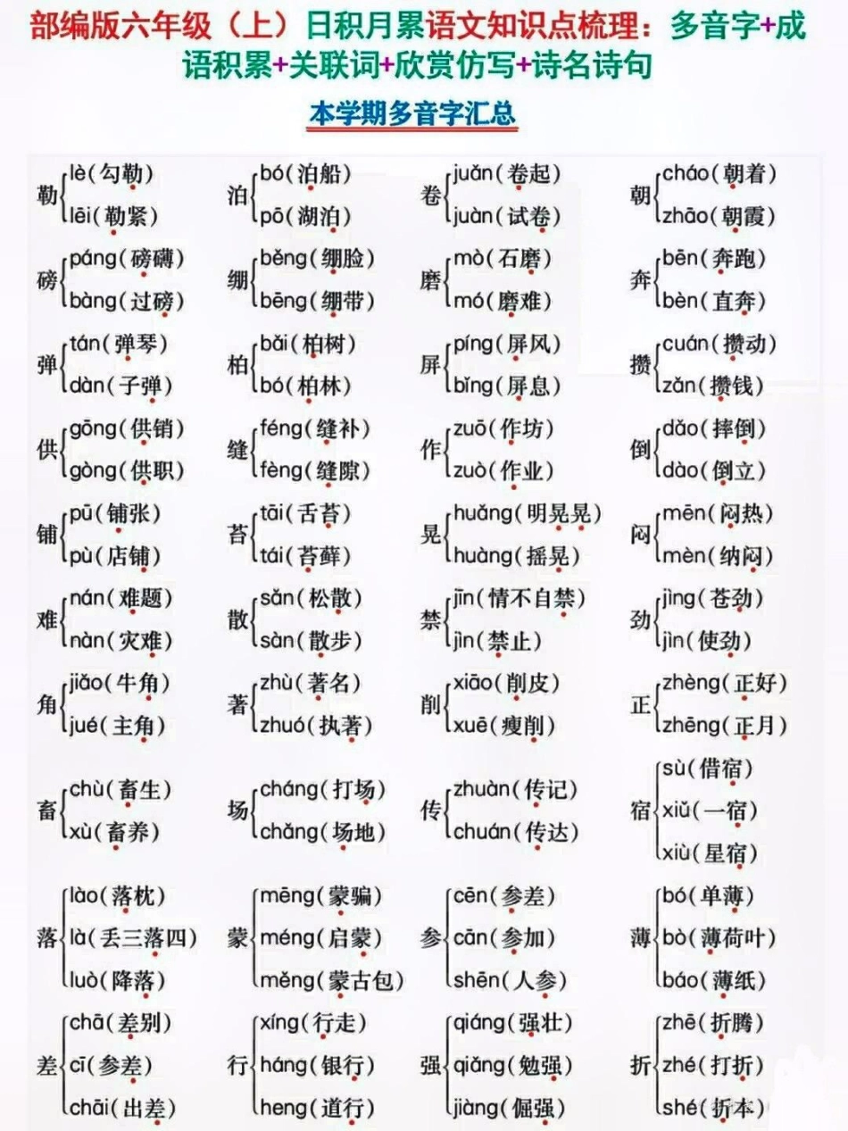 六年级语文上册日积月累知识点梳理。 知识点总结 学习资料分享 小学语文知识点 六年级语文  热点宝 创作者中心 来客官方助推官 广告助手.pdf_第1页