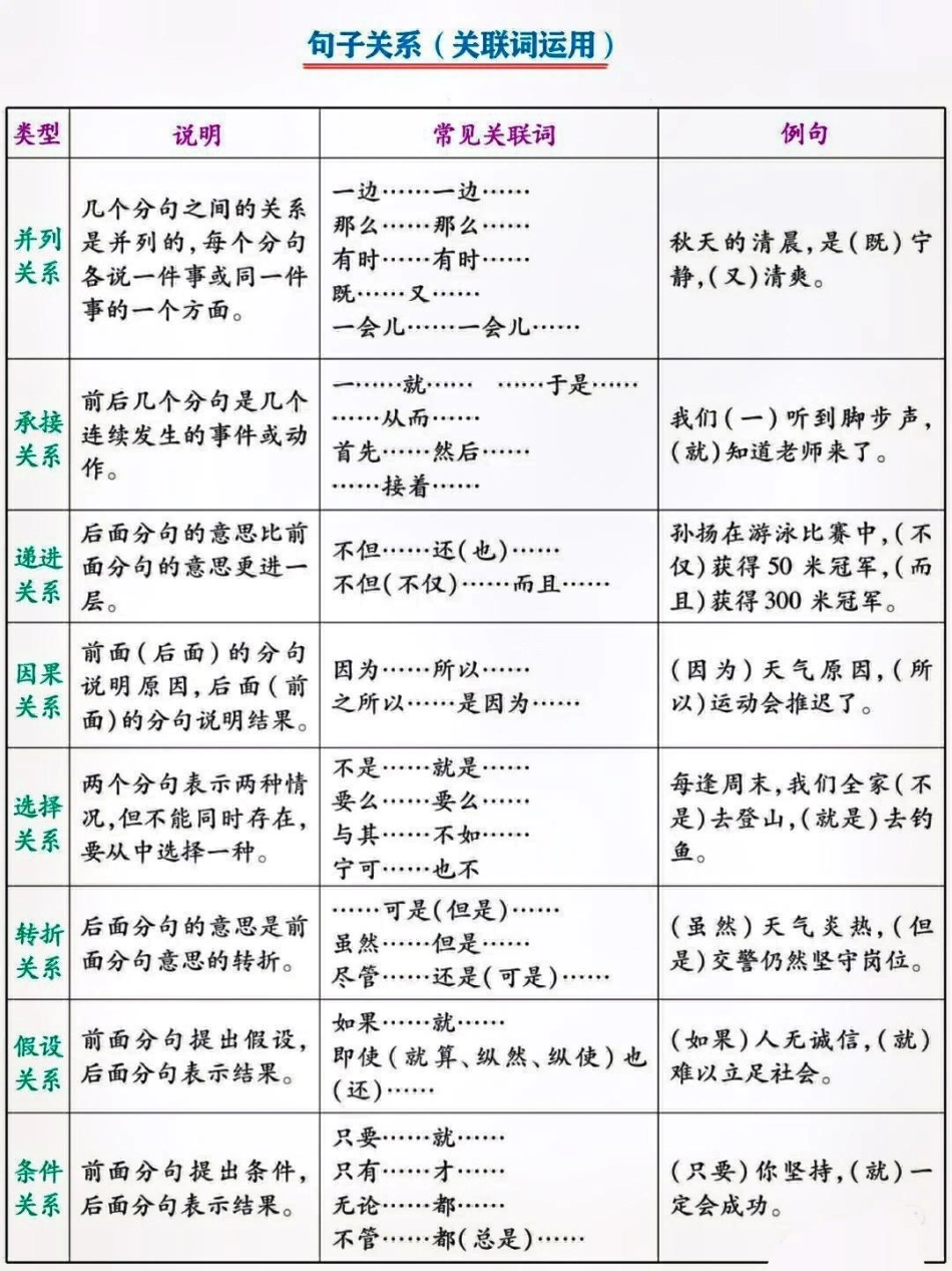 六年级语文上册日积月累知识点梳理。 知识点总结 学习资料分享 小学语文知识点 六年级语文  热点宝 创作者中心 来客官方助推官 广告助手.pdf_第3页