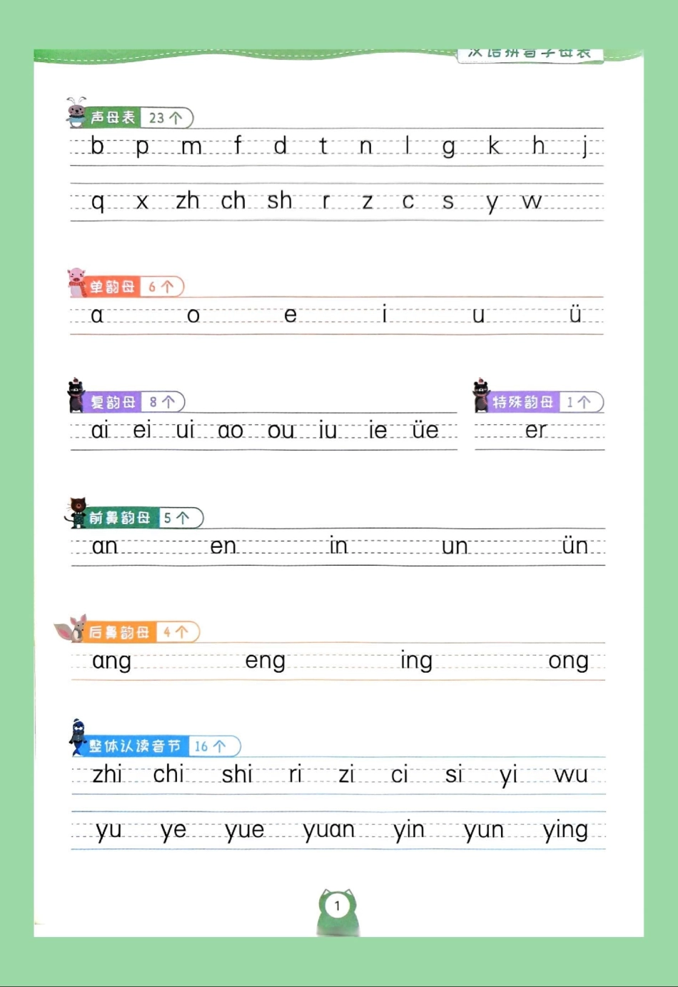 暑假预习 幼小衔接拼音 一年级语文 家长为孩子保存学习.pdf_第2页