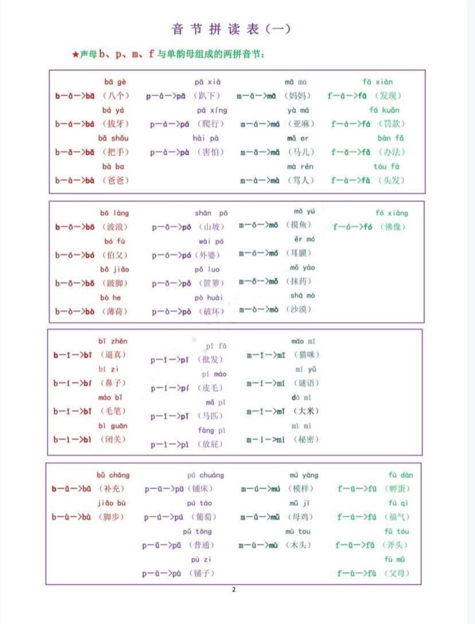 我是拼读小能手，幼升.pdf_第1页