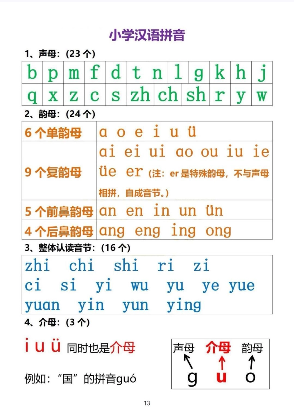 要是娃在幼小衔接时 知道这套就好了。幼小衔接一本通，语文，数学，汉字，拼音，每天练20分钟，在家也能轻松幼小衔接。幼小衔接 幼小衔接数学 幼小衔接拼音 幼小衔接识字 幼小衔接拼音认读.pdf_第3页