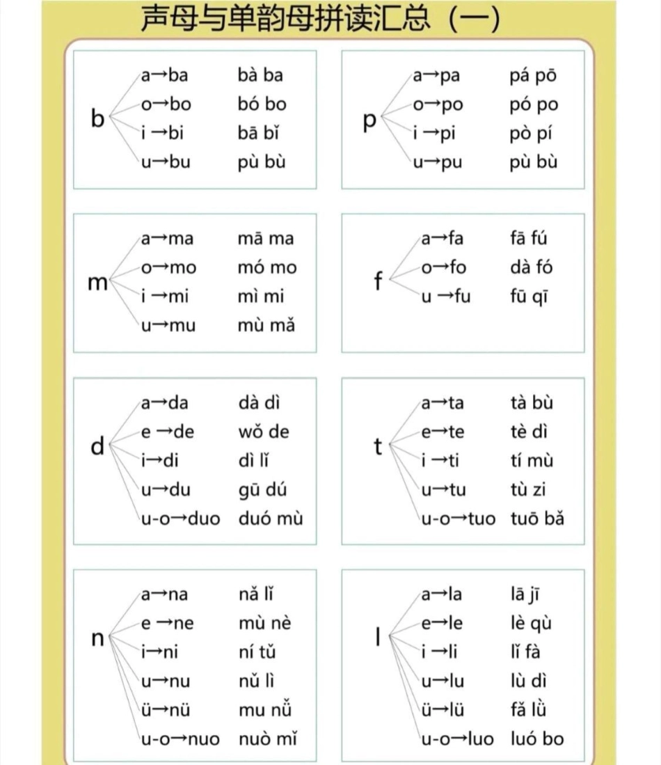 幼小衔接拼音。一年级  语文 小学 拼音.pdf_第2页