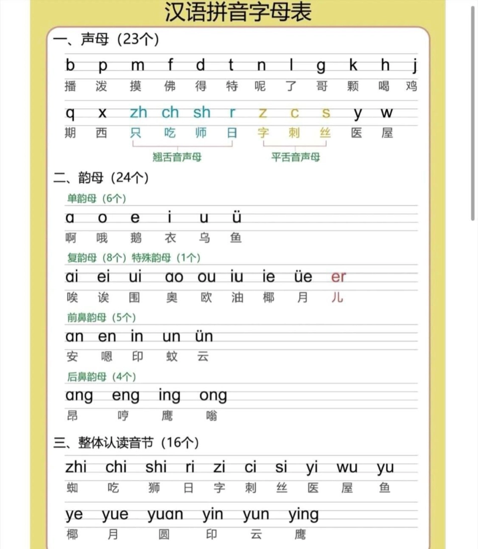 幼小衔接拼音卷，你准备好了吗。 一年级 语文 拼音 幼升小.pdf_第2页