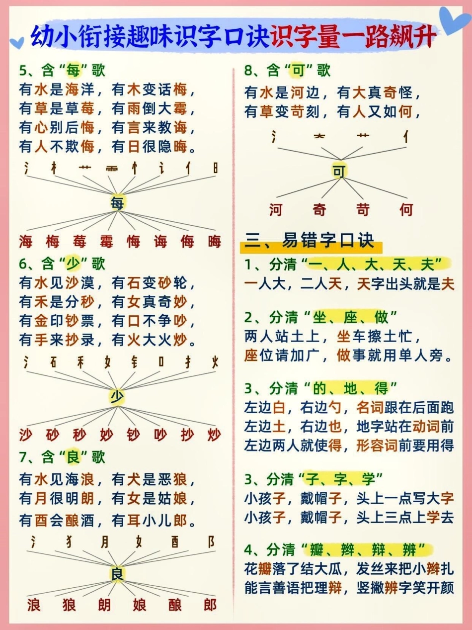 幼小衔接趣味识字口诀。知识点总结 学习资料分享 幼小衔接 小学语文  热点 创作者中心.pdf_第3页