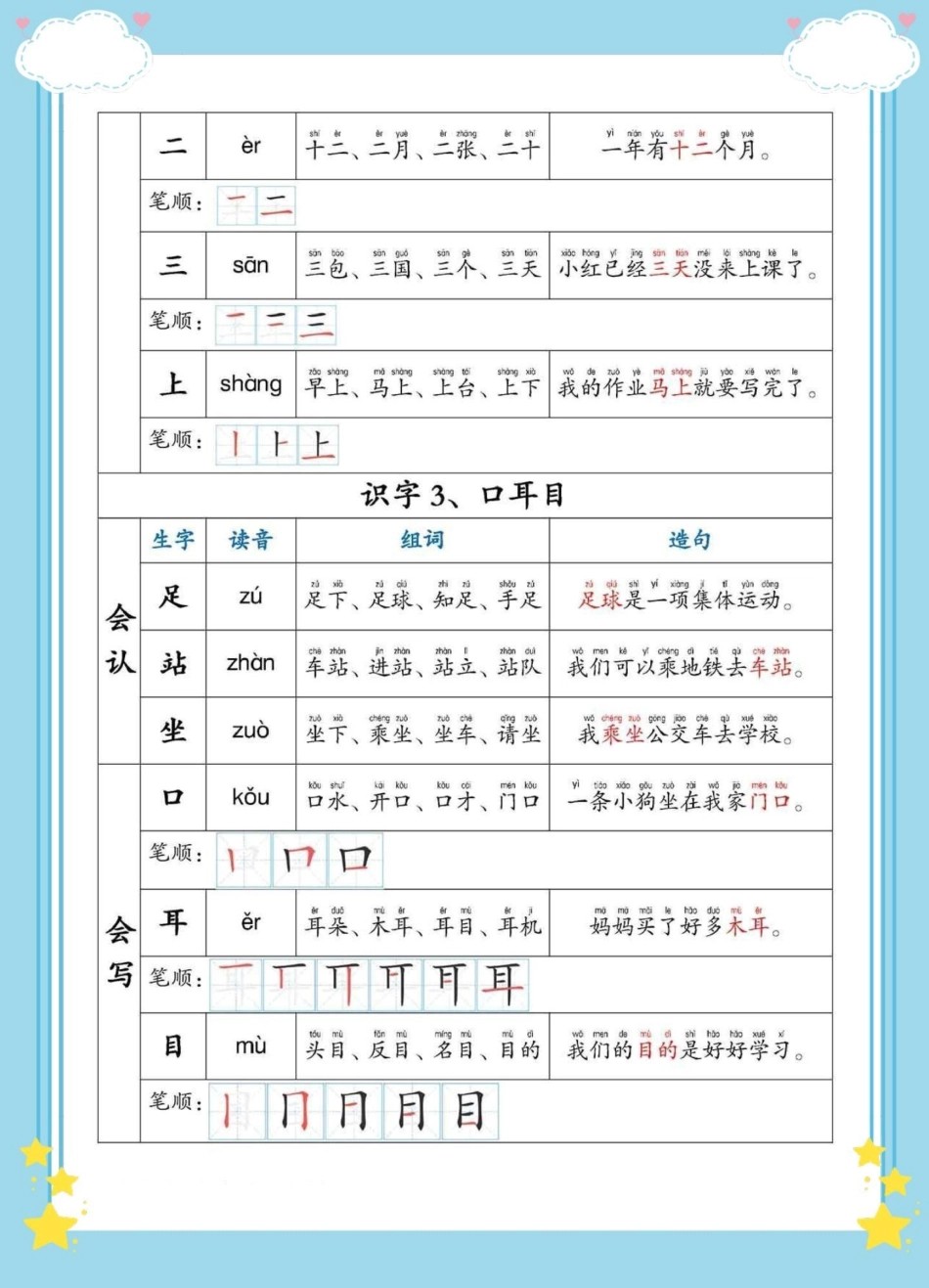 幼小衔接一年级语文上册生字组词造句。幼小衔接 语文 幼升小 小学语文 拼音.pdf_第3页