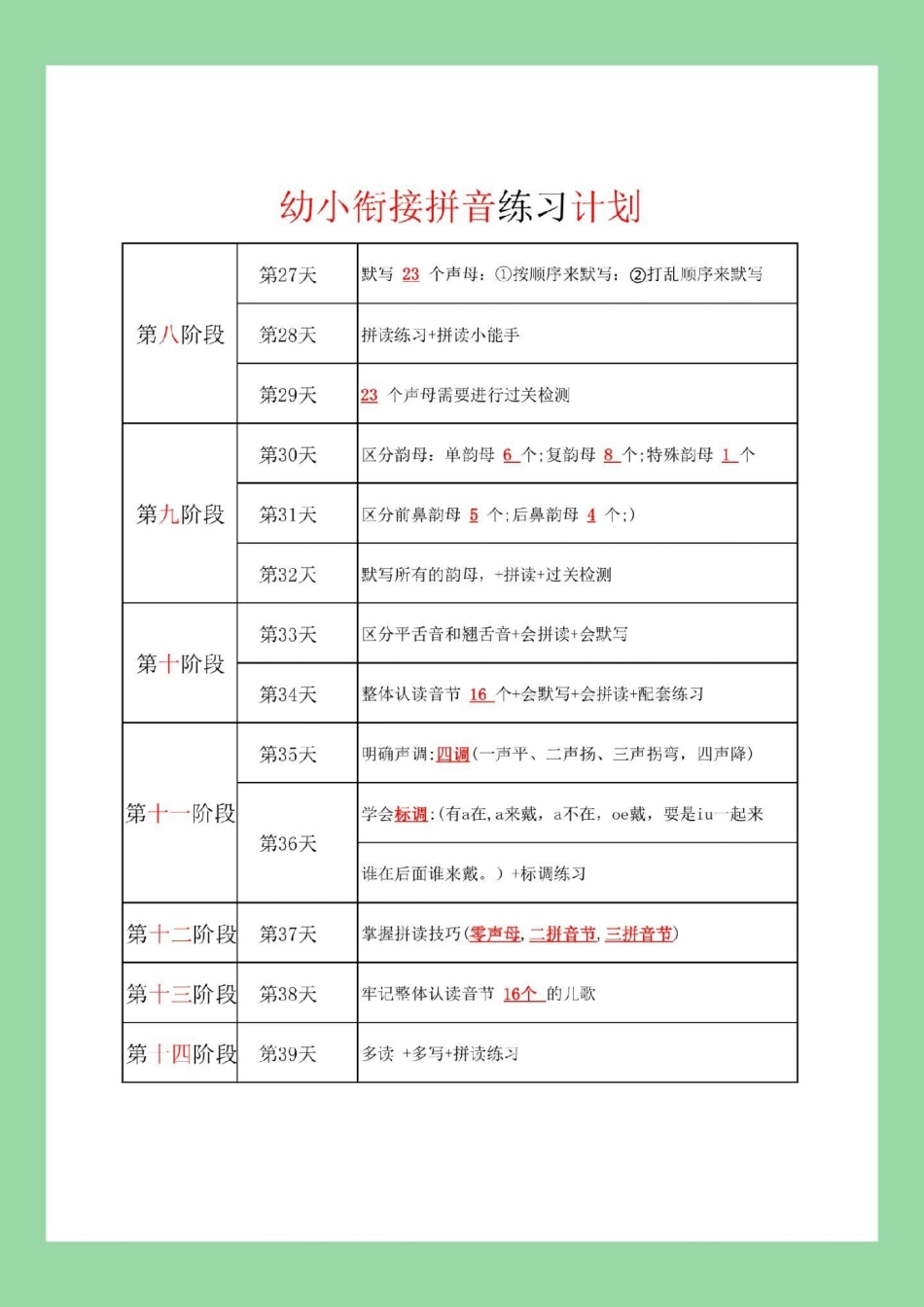 幼小衔接幼儿园大班拼音 家长为孩子保存练习学习.pdf_第3页