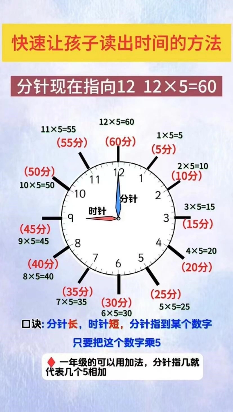 一年级数学时间看图.pdf_第2页