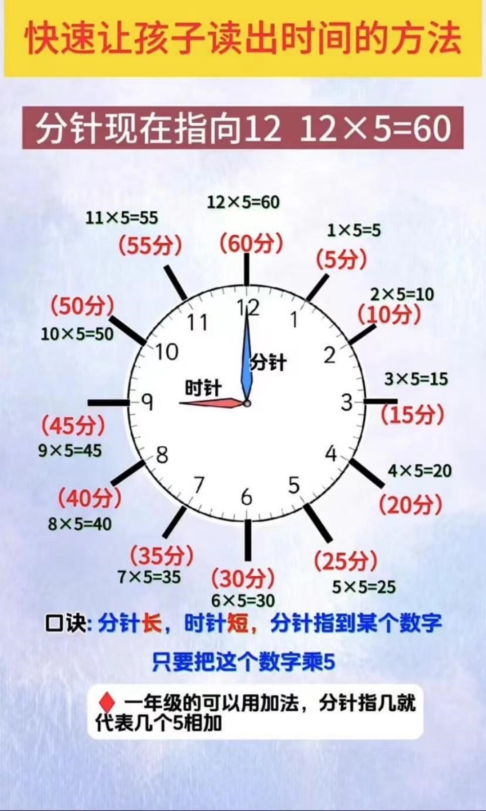 一年级数学时间看图.pdf_第3页