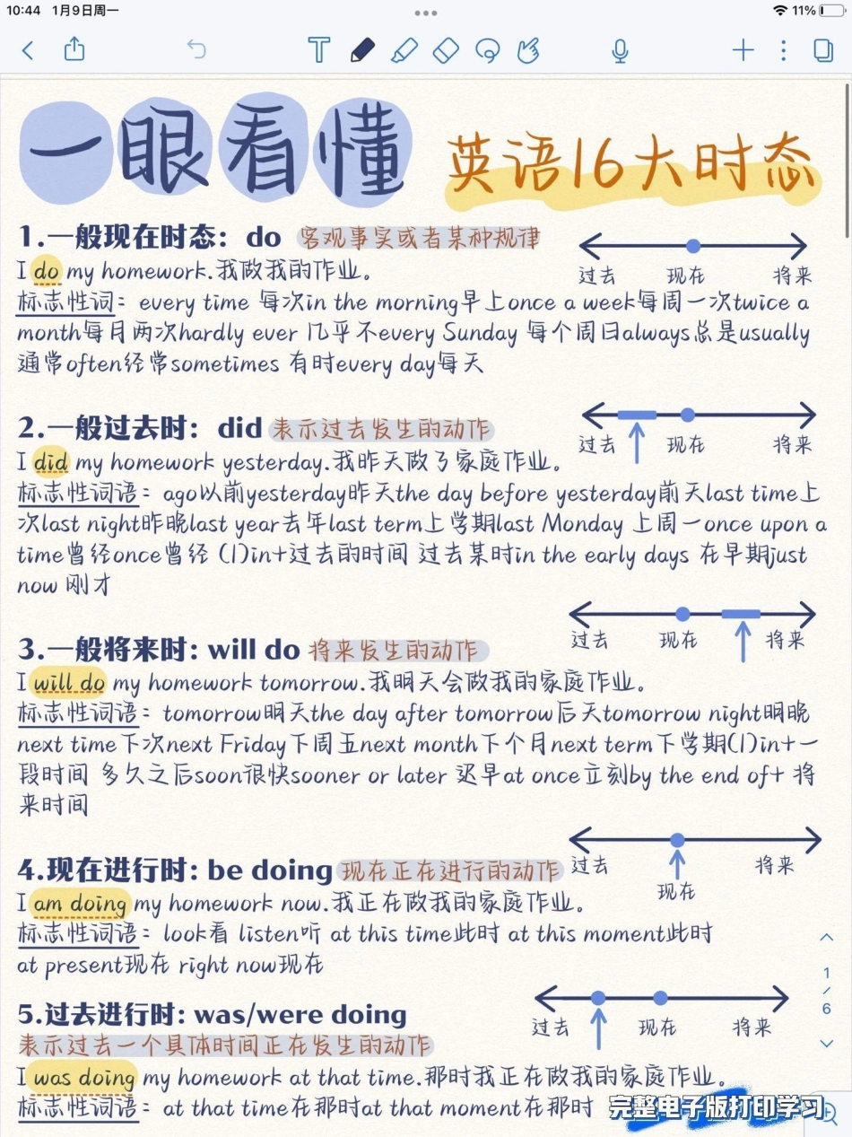 一眼看懂英语的时态英语.pdf_第1页