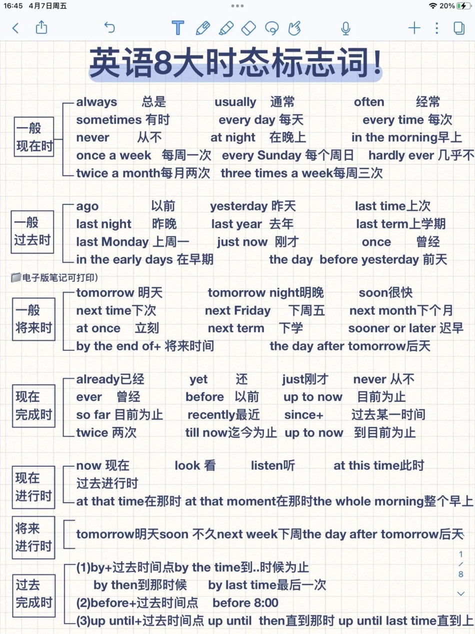 英语基础语法时态，基础必存英语.pdf_第1页