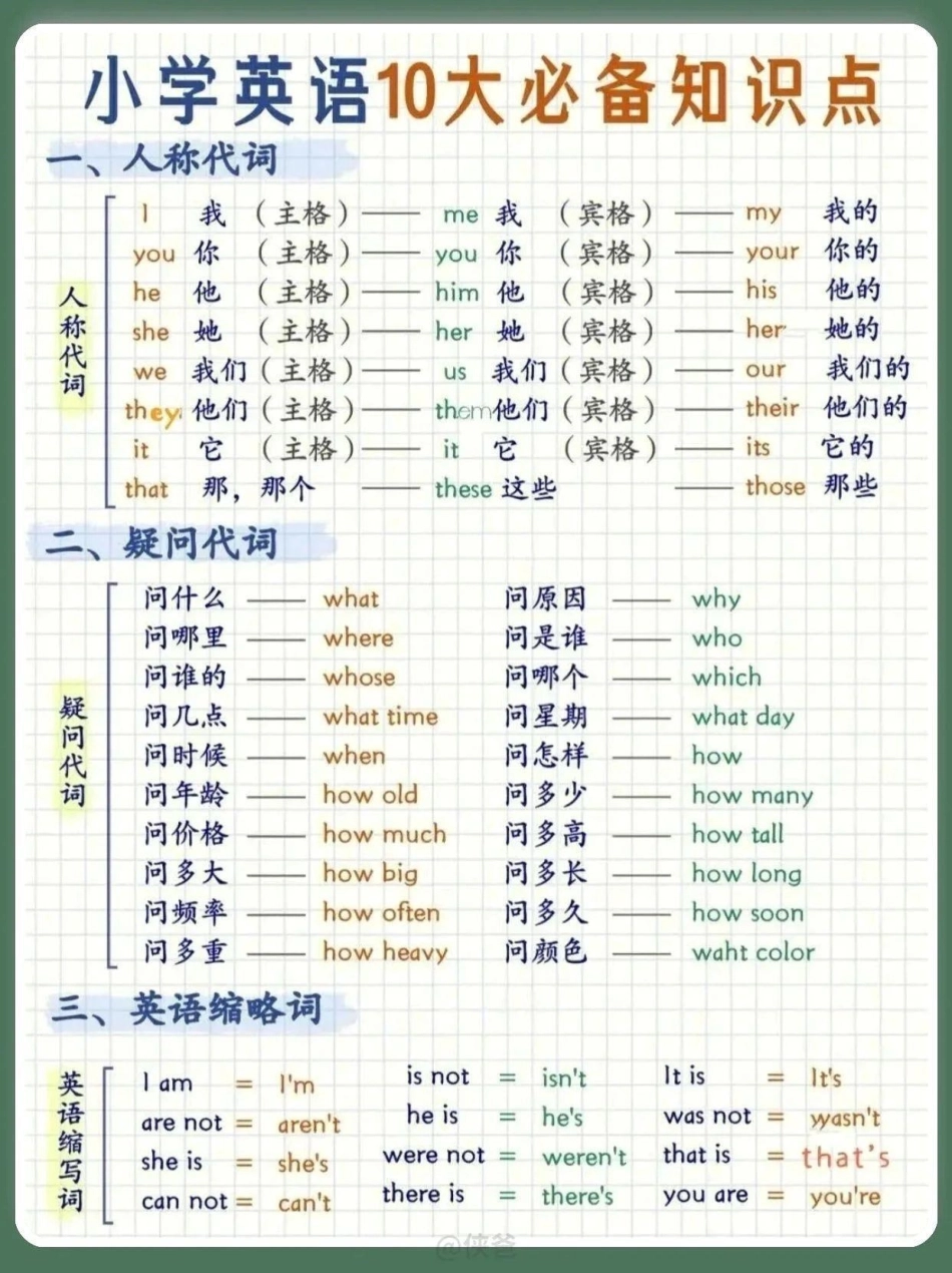 英语语法重点知识小学英语.pdf_第1页