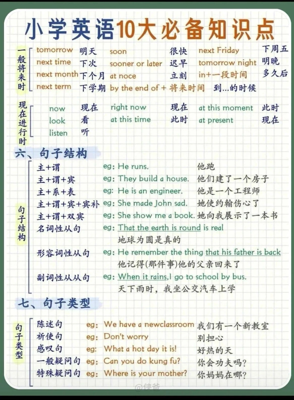 英语语法重点知识小学英语.pdf_第3页