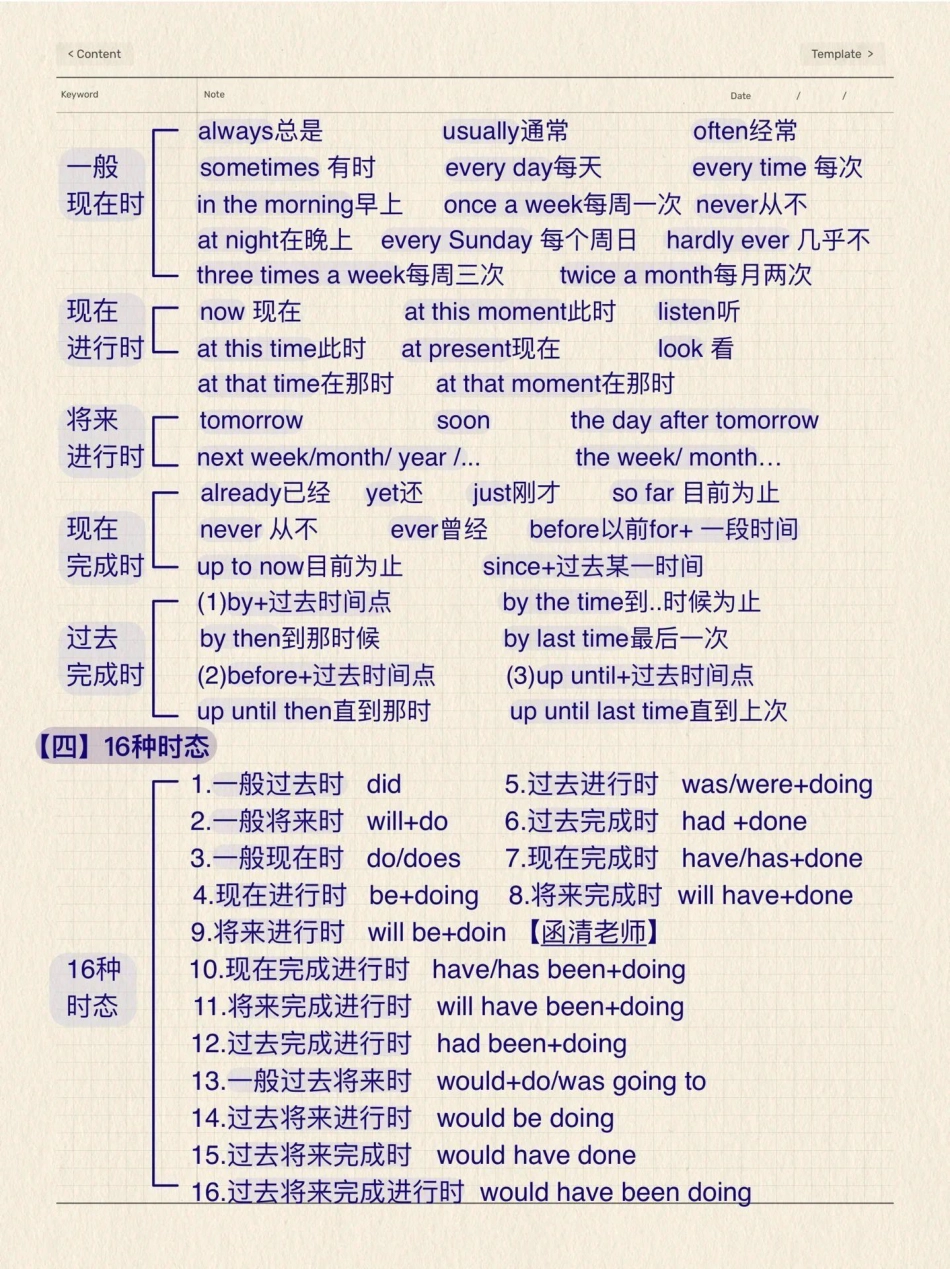 英语整个语法体系，有需要的可以下载打印英语语法.pdf_第2页