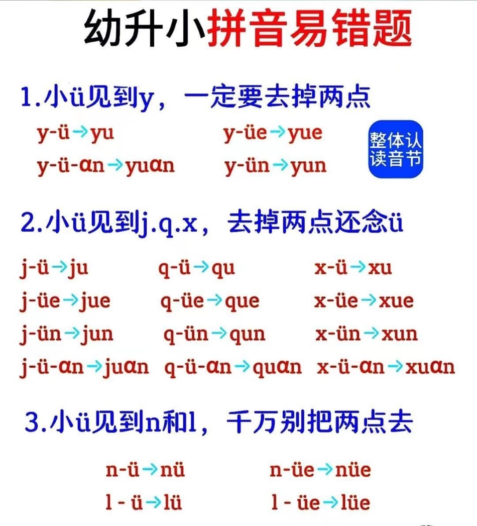 幼小衔接必备拼音口诀，.pdf_第3页