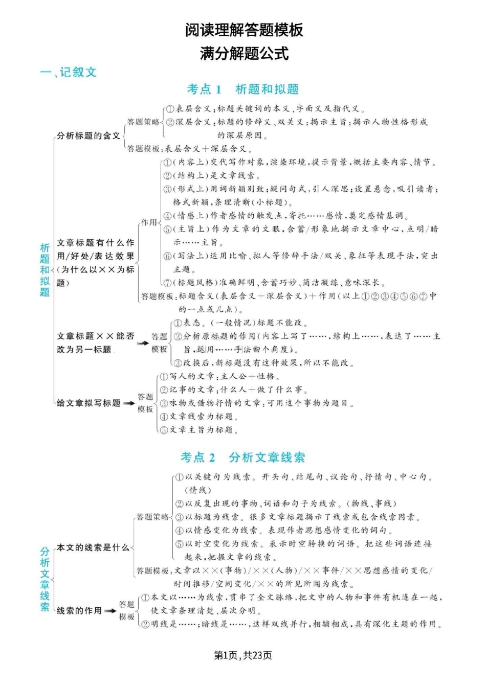 阅读理解，全面的答题模板，学着一份就够了，赶紧打印出来给孩子学习吧小学语文 阅读理解 答题技巧.pdf_第1页