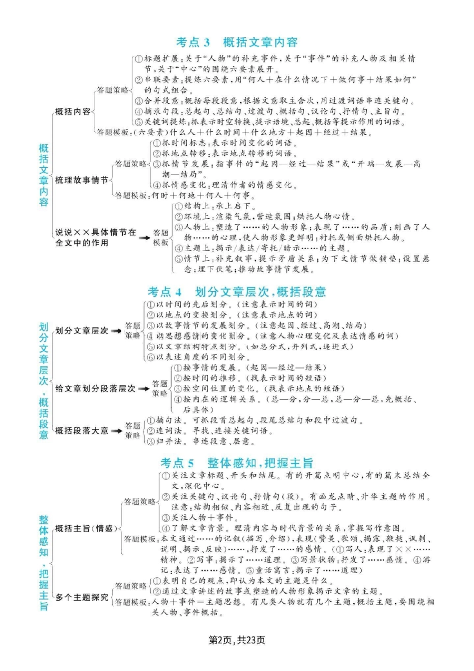 阅读理解，全面的答题模板，学着一份就够了，赶紧打印出来给孩子学习吧小学语文 阅读理解 答题技巧.pdf_第2页