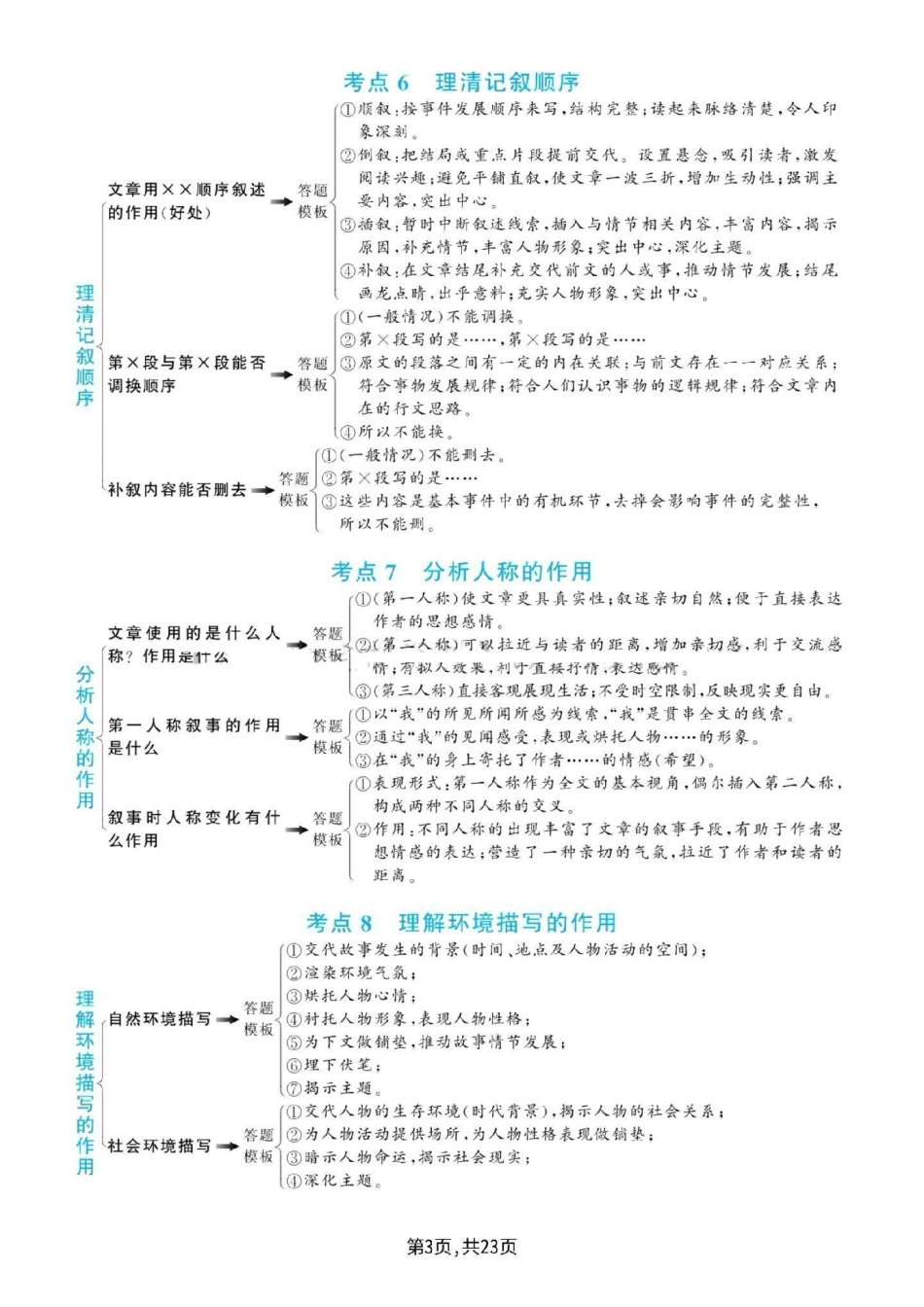 阅读理解，全面的答题模板，学着一份就够了，赶紧打印出来给孩子学习吧小学语文 阅读理解 答题技巧.pdf_第3页