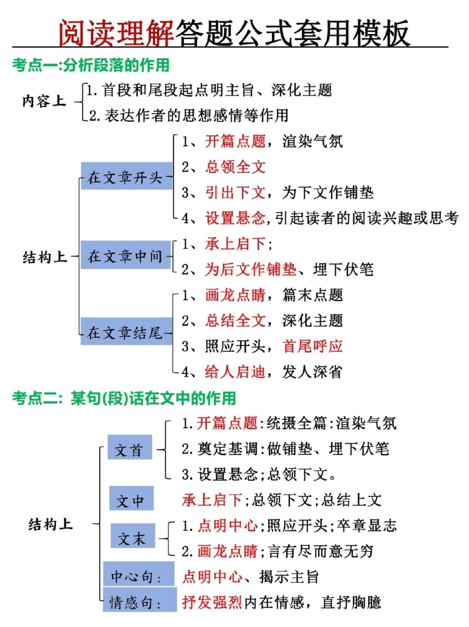 阅读理解答题公式模板小学语文 答阅读理解题技巧.pdf_第1页