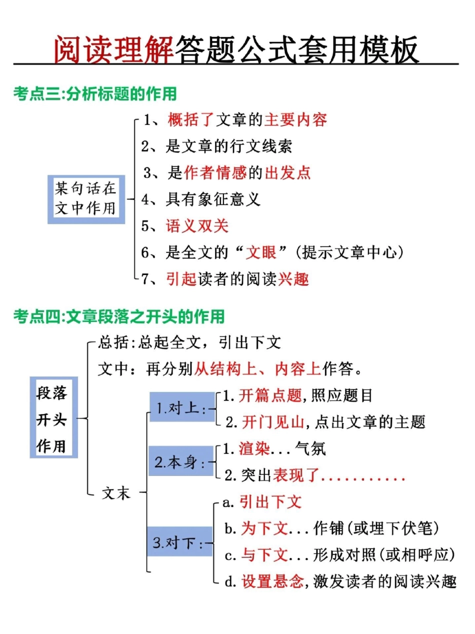 阅读理解答题公式模板小学语文 答阅读理解题技巧.pdf_第2页