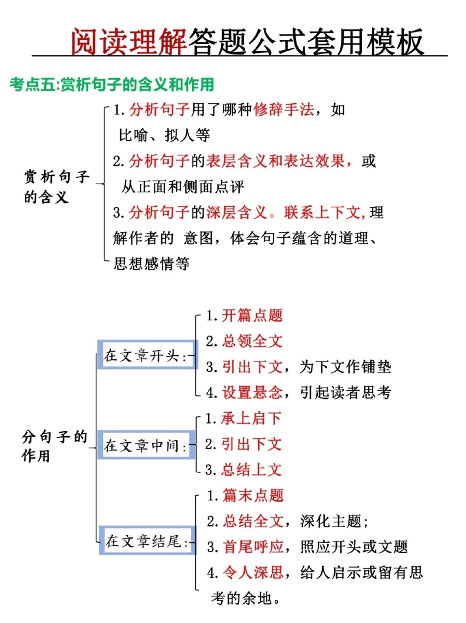 阅读理解答题公式模板小学语文 答阅读理解题技巧.pdf_第3页