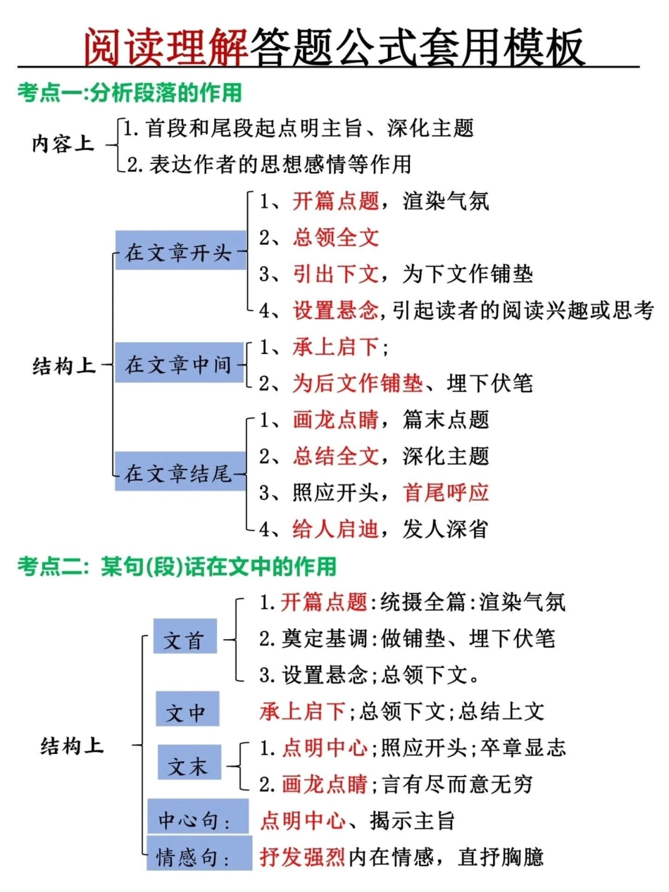 阅读理解答题公式套用模板.pdf_第1页