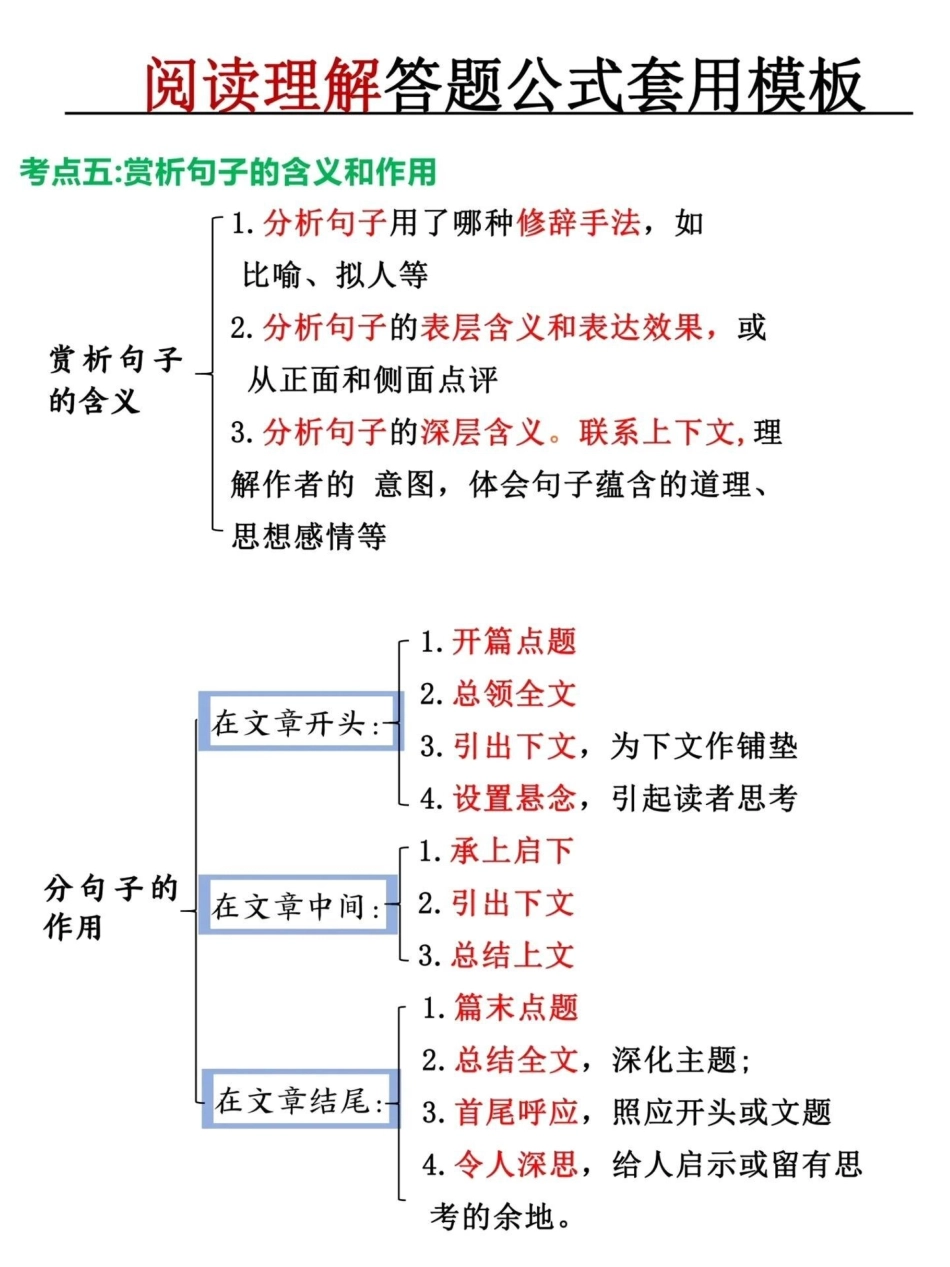 阅读理解答题公式套用模板.pdf_第3页