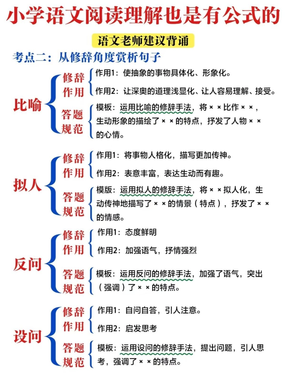 阅读理解也是有答题模板的，我的语文不仅可以告诉你答题模板和思维导图，还有往年新闻热点素材，提高阅读的同时也了解新闻实事语文 语文阅读公式.pdf_第2页