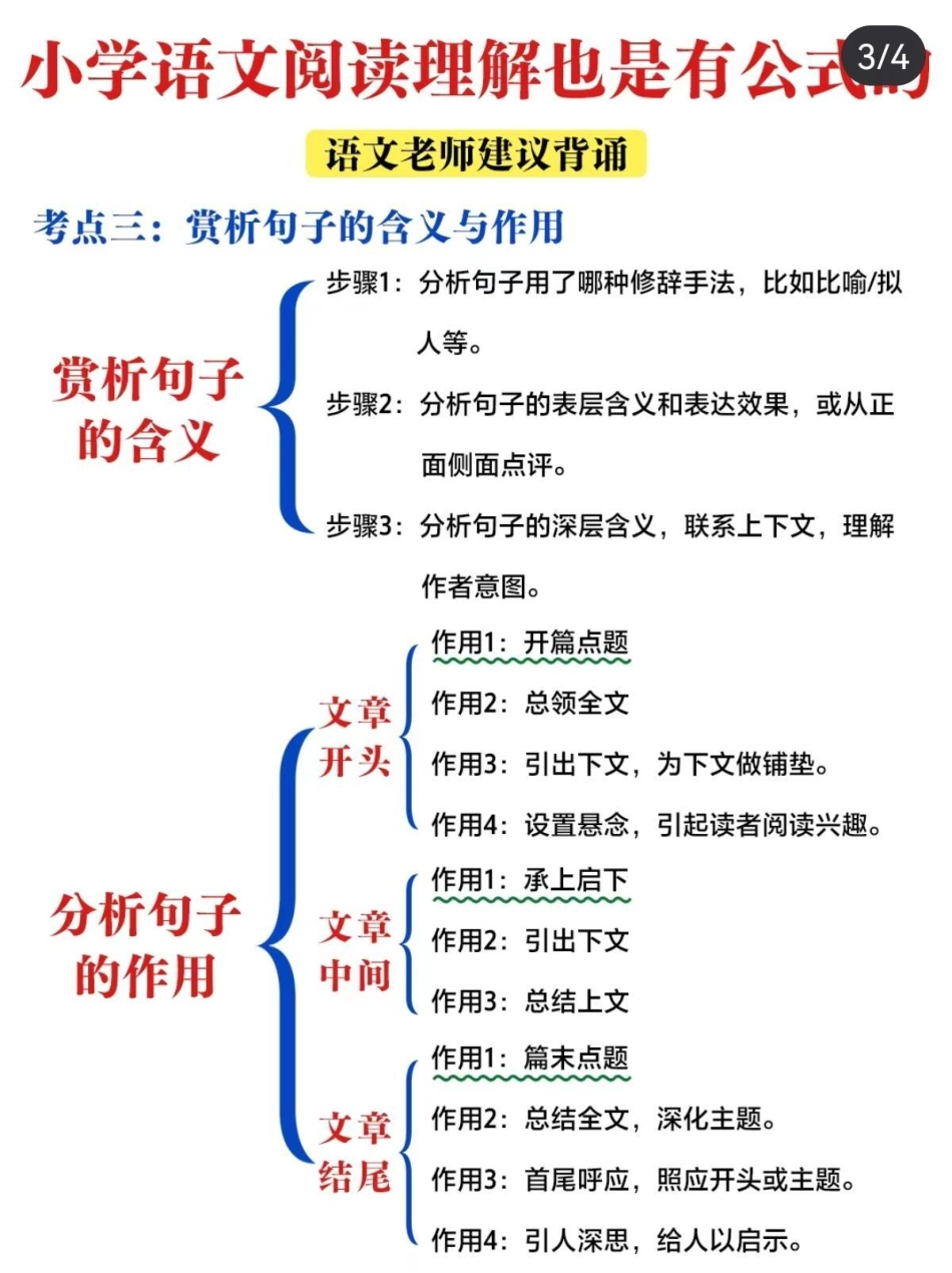 阅读理解也是有答题模板的，我的语文不仅可以告诉你答题模板和思维导图，还有往年新闻热点素材，提高阅读的同时也了解新闻实事语文 语文阅读公式.pdf_第3页