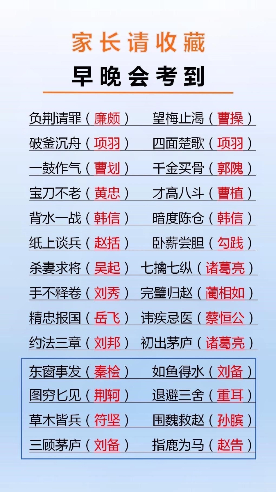 早晚会用到 必考考点.pdf_第1页