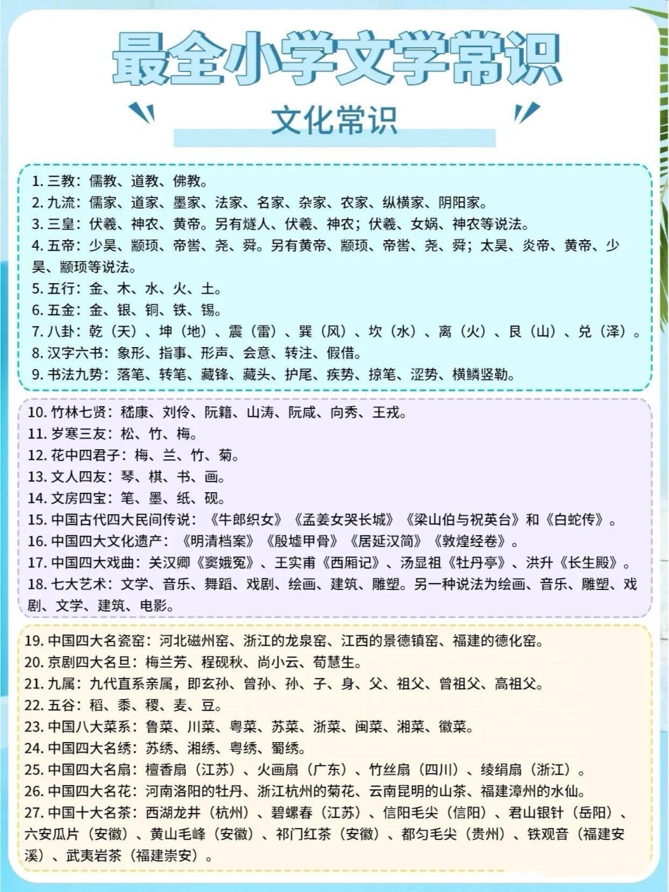 这些都是语文书里没有，但是经常考到的文学常识文学常识.pdf_第1页