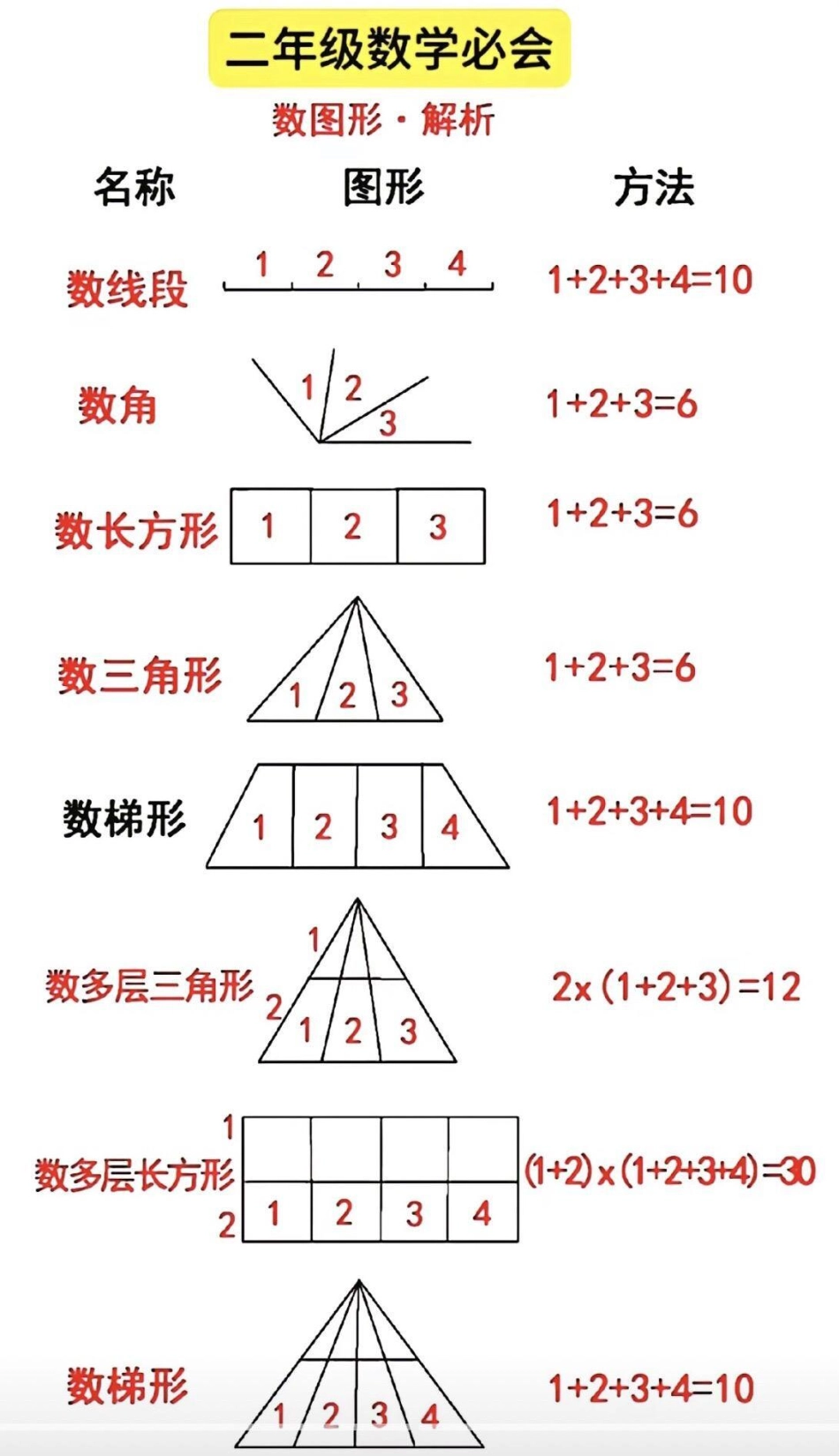 知识点总结 必考考点 学霸秘籍.pdf_第1页